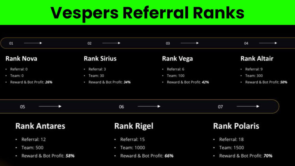 Vespers Bot Referral Program